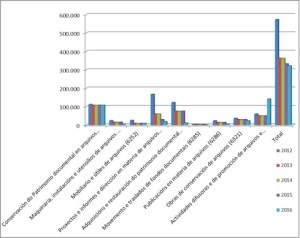 OrzArq2016Partidas